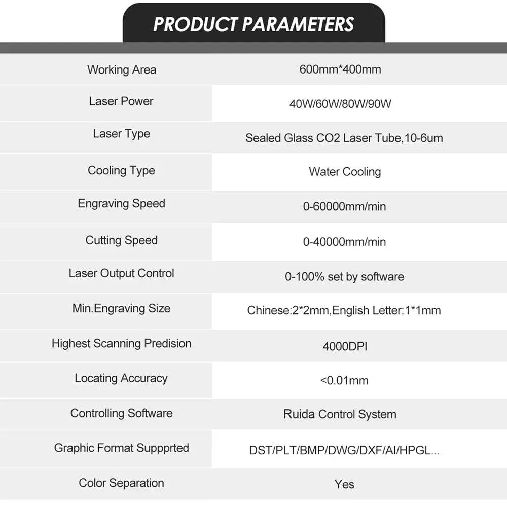 Technical specifications chart for CO2 Laser Engraving Cutting Machine 6090 detailing power, speed, resolution, and supported formats.