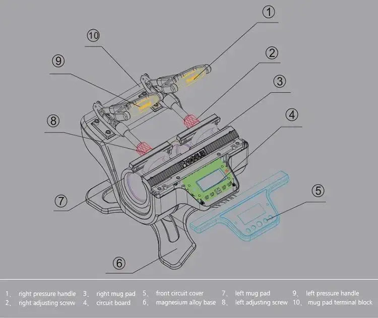 Labeled diagram of Double Station Heat Press Sublimation Machine ST-210 showing parts like mug pads, handles, and circuit cover.