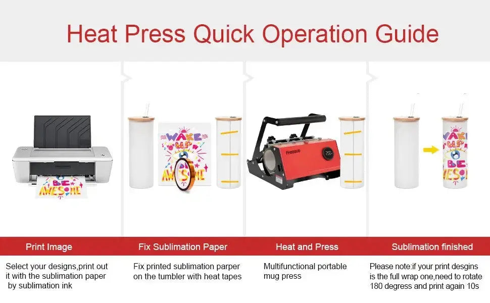 Step-by-step heat press operation guide for mug printing using sublimation paper, printer, and the Heat Transfer Mug Printing Machine.