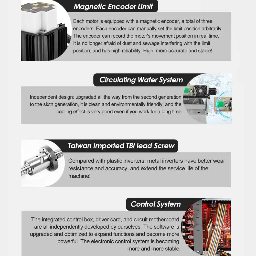 CNC A3 desktop router features including magnetic encoder, water cooling, and TBI lead screw for high-precision industrial machining.