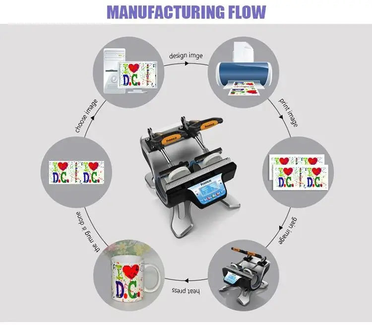 Manufacturing flow chart for Double Station Heat Press Sublimation Machine ST-210 illustrating mug design to final print process.