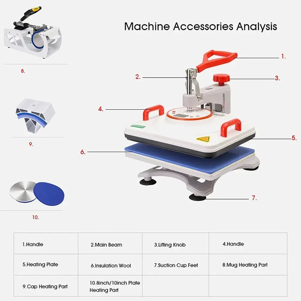 Detailed accessory analysis of the 5-in-1 combo sublimation heat press machine showing labeled parts for efficient operation.