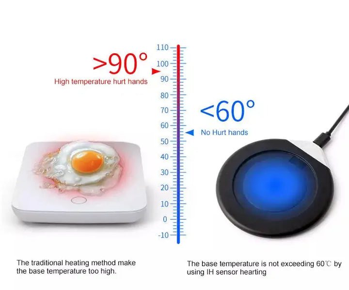 Mug Warmer & Wireless Charger